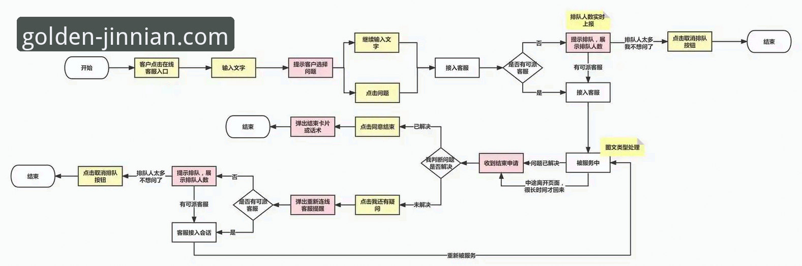 金年会体育发布前瞻性蓝图：2026金年会客服将如何重塑用户体验新标准？